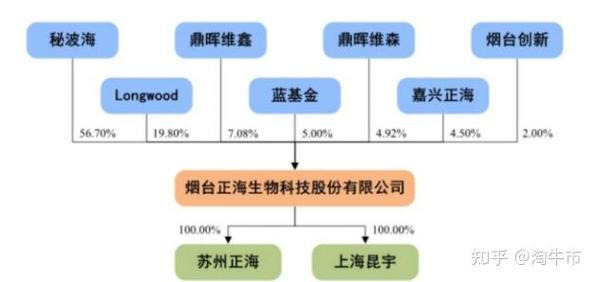 注意回避!何樂普醫(yī)療等公司的根本邏輯變了!可能比較危險